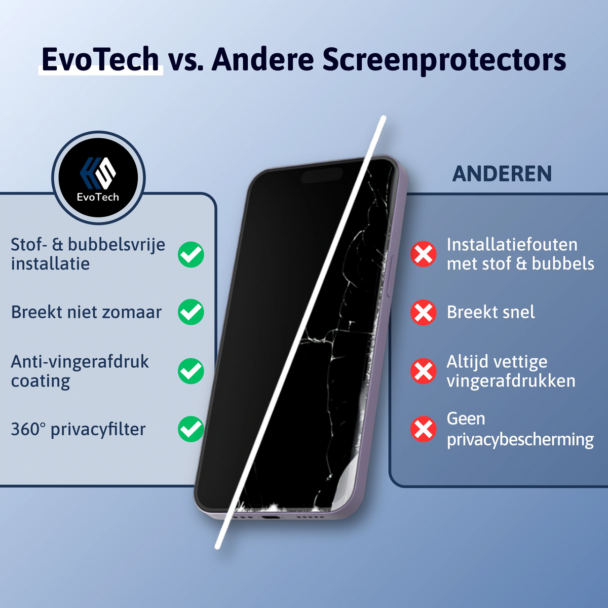 Stof- en Bubbelvrije Screen Protector - Redmi